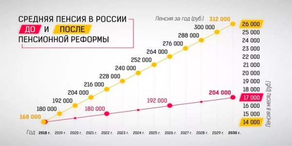 Новые правила индексации пенсий с 1 апреля 2019 гола