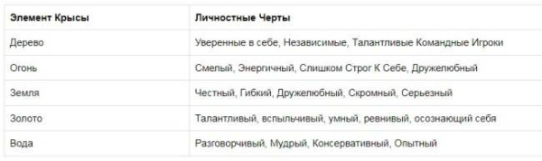 Крысы: китайский гороскоп здоровья на 2025 год