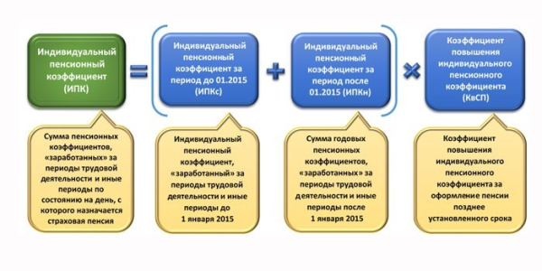 Как заработать большую пенсию