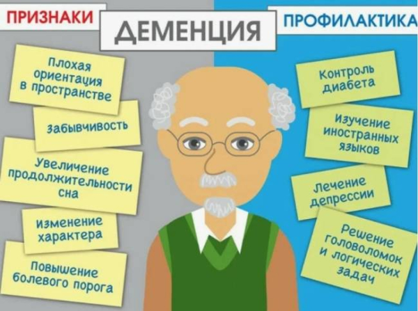 Ранние признаки слабоумия