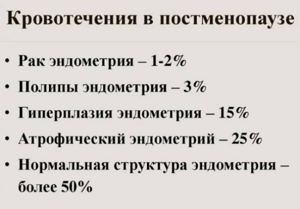 Кровотечение после менопаузы: что нормально, а что нет