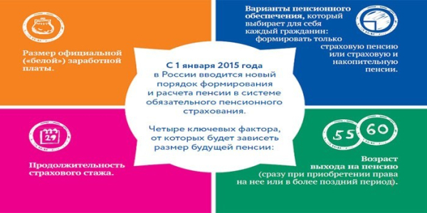 Расчет пенсии для родившихся в 1965 году - новые правила исчисления размера выплаты