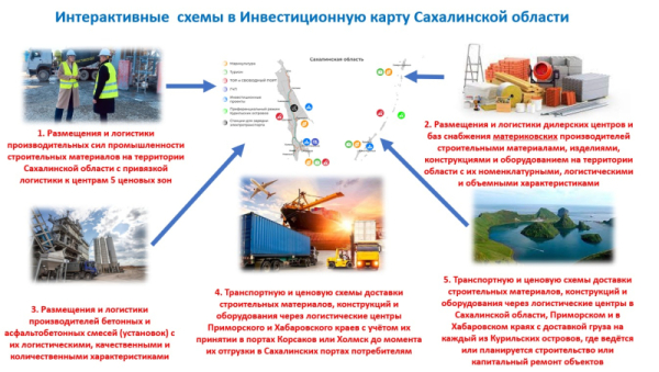 Восемь интерактивных схем Восемь интерактивных схем