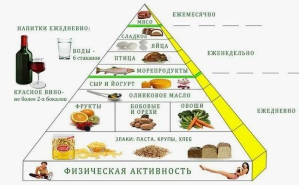 8 хитростей, чтобы избавиться от хронической усталости
