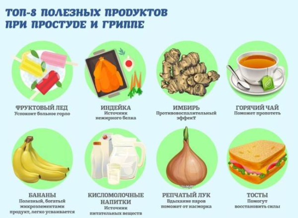 Позвольте организму бороться с гриппом
