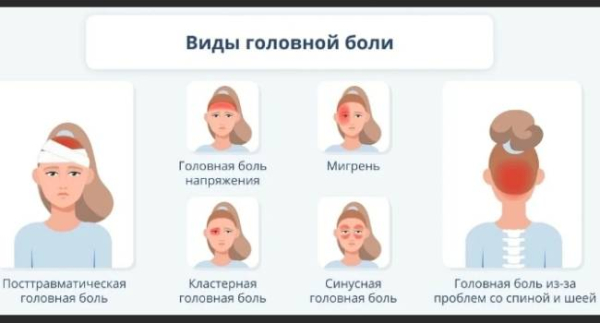 6 причин, почему по утрам болит голова