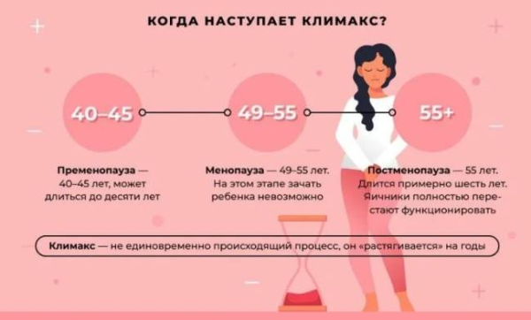 Можно ли отсрочить менопаузу