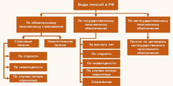 Средняя пенсия в России в 2019 году - размер по регионам и проведенные индексации