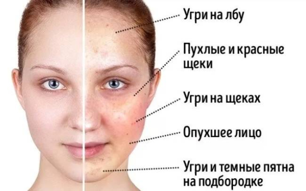 7 преимуществ для здоровья при отказе от сахара