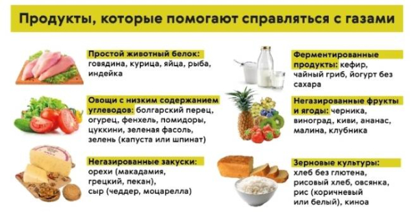 Какое лучшее лекарство от метеоризма