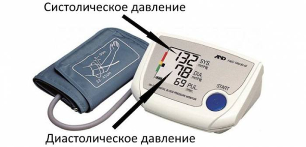Как узнать, высокое ли у вас кровяное давление Как узнать, высокое ли у вас кровяное давление