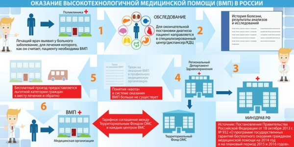 Как пенсионеру получить квоту на операцию Как пенсионеру получить квоту на операцию