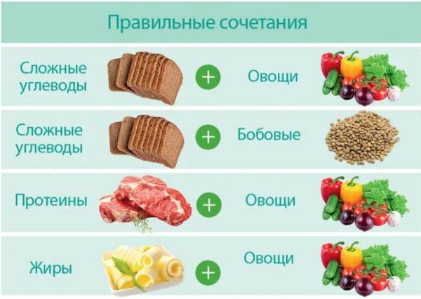 Сколько нужно съесть углеводов, чтобы похудеть