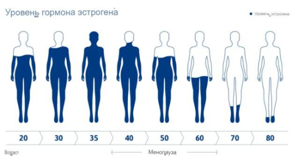 Негативные последствия ранней менопаузы для здоровья костей