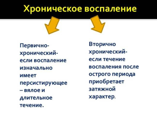 Как уменьшить хроническое воспаление Как уменьшить хроническое воспаление