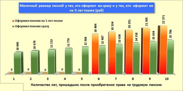 Можно ли не уходить на пенсию - плюсы и минусы позднего выхода