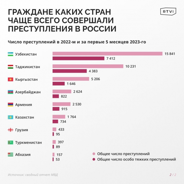 «Я русский. Я хочу домой» «Я русский. Я хочу домой»