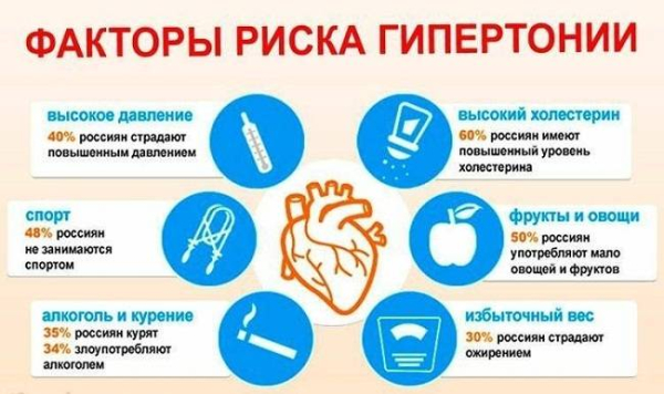 Как узнать, высокое ли у вас кровяное давление Как узнать, высокое ли у вас кровяное давление