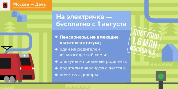 Бесплатный проезд на электричке для пенсионеров с 1 августа 2019 года - порядок получения льготы Бесплатный проезд на электричке для пенсионеров с 1 августа 2019 года - порядок получения льготы