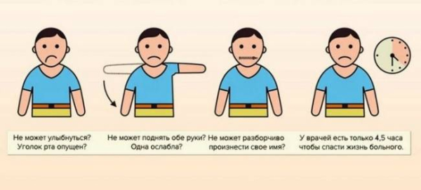 Какие проблемы со стороны сердца требуют неотложной помощи