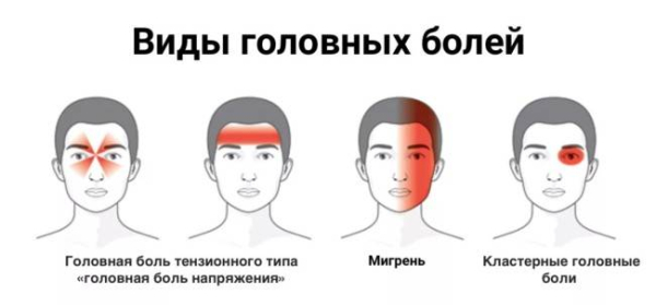 Как связаны головная боль и усталость