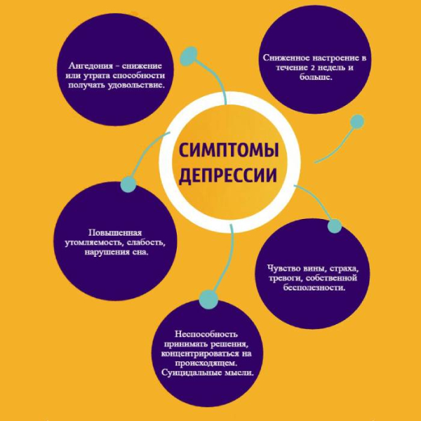 Психосоматика курения сигарет