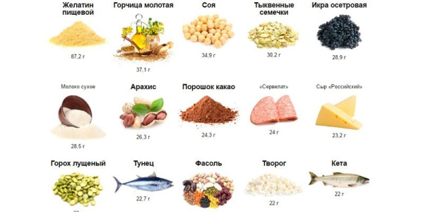 10 лучших советов для снижения веса