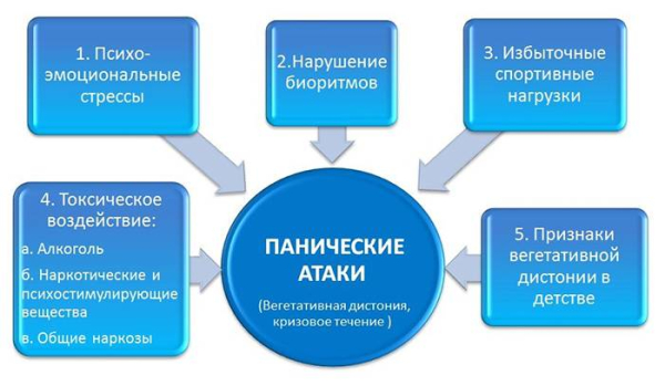 Симптомы сердечного невроза и их отличия от реальных проблем