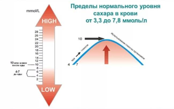 7 преимуществ для здоровья при отказе от сахара