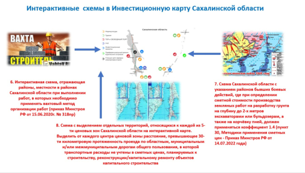 Восемь интерактивных схем Восемь интерактивных схем