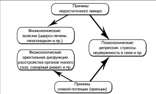 Симптомы сердечного невроза и их отличия от реальных проблем