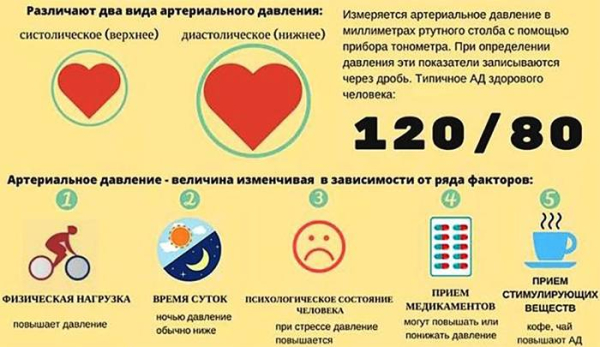 Симптомы сердечного невроза и их отличия от реальных проблем