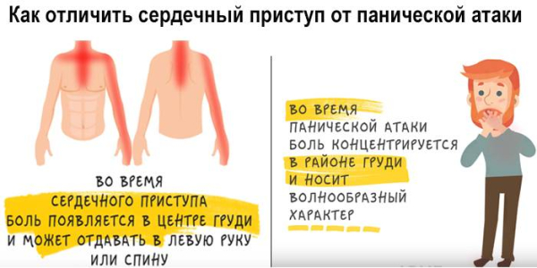 Симптомы сердечного невроза и их отличия от реальных проблем