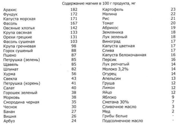 Чем магний полезен для сердца