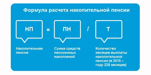 Как заработать большую пенсию
