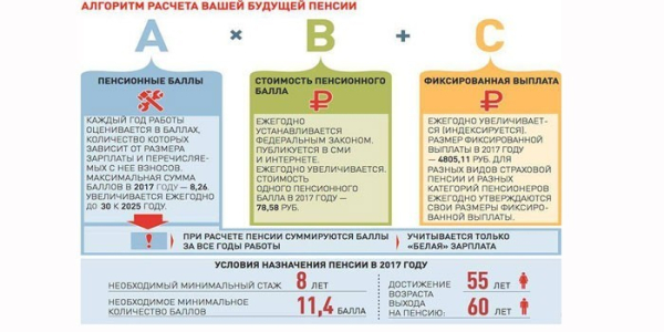 Как заработать большую пенсию
