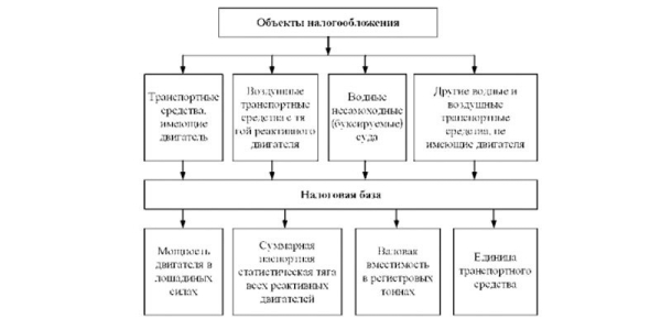 Льгота по транспортному налогу для пенсионеров - условия предоставления, порядок оформления и пакет документов