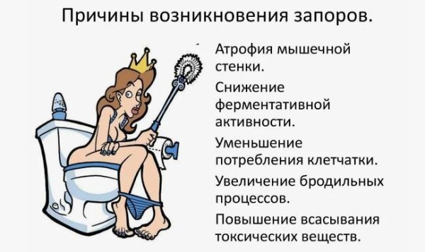 Что такое запор, как это исправить Что такое запор, как это исправить