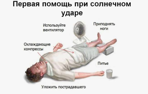 Тепловой или солнечный удар