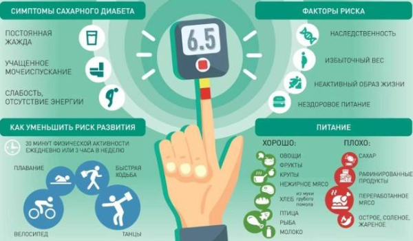 Диета людей с преддиабетом Диета людей с преддиабетом