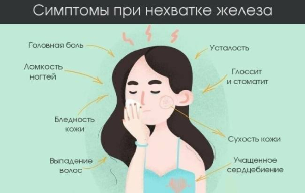Дефицит железа: невидимый враг, угрожающий нашему здоровью