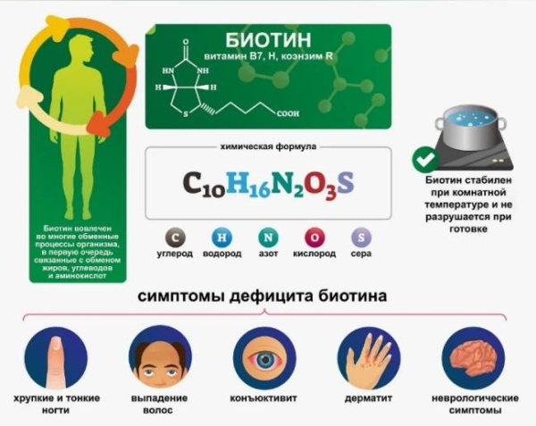 Что такое дефицит биотина
