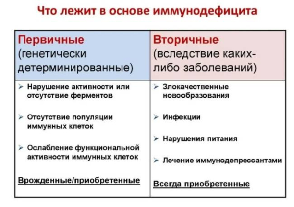 Что означает иммунодефицит
