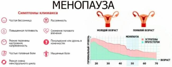 10 ошибочных сведений о менопаузе, которые считаются правдой