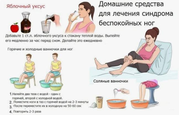 Что такое синдром беспокойных ног