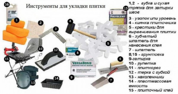 Как класть плитку в ванной Как класть плитку в ванной