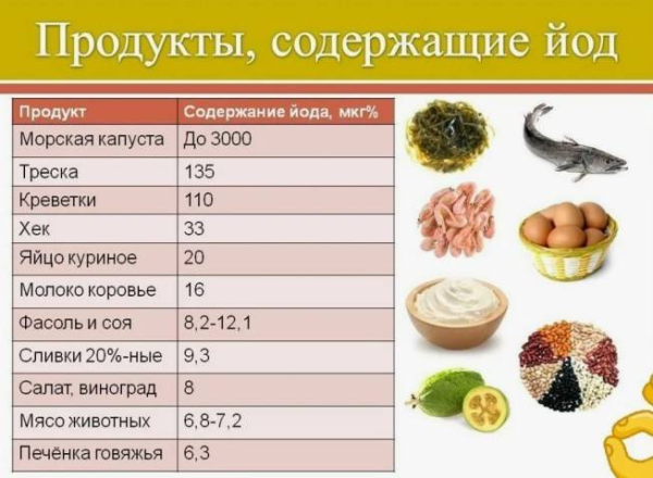 Диета при гипотиреозе Диета при гипотиреозе
