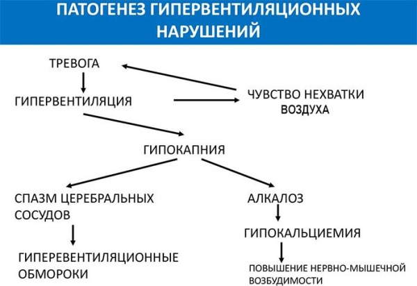 Симптомы сердечного невроза и их отличия от реальных проблем