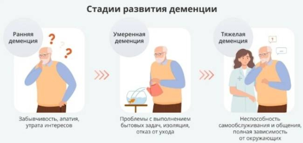 Что такое лобно-височная деменция