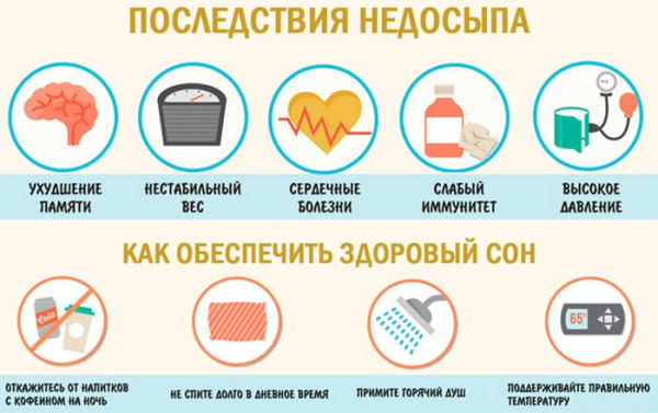 Симптомы сердечного невроза и их отличия от реальных проблем